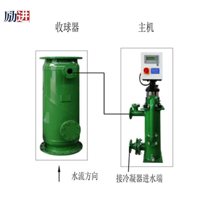 冷凝器膠球清洗裝置收球器和主機接管示意